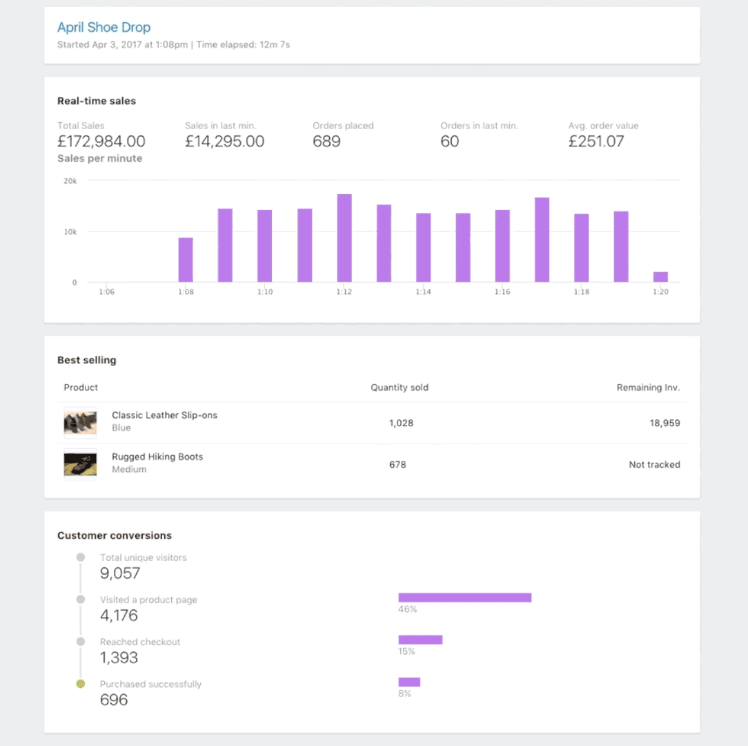 Screenshot of Shopify Launchpad- Shopify Plus features