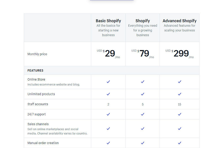 a screenshot of Shopify pricing- shopify vs shopify plus